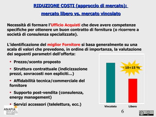 Necessità di formare l’ Ufficio Acquisti  che deve avere competenze specifiche per ottenere un buon contratto di fornitura (o ricorrere a società di consulenza specializzate). L'identificazione del  miglior Fornitore  si basa generalmente su una scala di valori che prevedono, in ordine di importanza, la valutazione dei seguenti parametri dell'offerta: Prezzo/sconto proposto  Struttura contrattuale (indicizzazione prezzi, sovracosti non espliciti…) Affidabilità tecnica/commerciale del fornitore  Supporto post-vendita (consulenza, energy management)  Servizi accessori (telelettura, ecc.) Vincolato Libero - 10 ÷15 % RIDUZIONE COSTI (approccio di mercato):  mercato libero vs. mercato vincolato 
