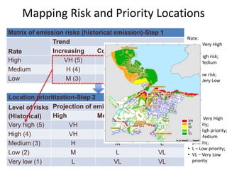 Integration of Land-based Sectoral Program and climate-change mitigation policies