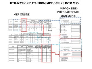 Integration of Land-based Sectoral Program and climate-change mitigation policies