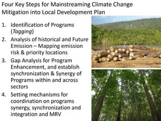 Integration of Land-based Sectoral Program and climate-change mitigation policies
