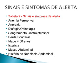  Tabela 2 - Sinais e sintomas de alerta
 Anemia Ferropriva
 Anorexia
 Disfagia/Odinofagia
 Sangramento Gastrointestinal
 Perda Ponderal
 Idade > 50 anos
 Icterícia
 Massa Abdominal
 História de Neoplasia Abdominal
 