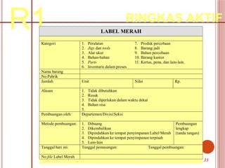 R1 RINGKAS AKTIF
LABEL MERAH
Kategori 1. Peralatan
2. Jigs dan tools
3. Alat ukur
4. Bahan-bahan
5. Parts
6. Inventaris dalam proses
7. Produk percobaan
8. Barang jadi
9. Bahan percobaan
10. Barang kantor
11. Kertas, pena, dan lain-lain.
Nama barang
No Pabrik
Jumlah Unit Nilai Rp.
Alasan 1. Tidak dibutuhkan
2. Rusak
3. Tidak diperlukan dalam waktu dekat
4. Bahan sisa
5.
Pembuangan oleh: Departemen/Divisi/Seksi
Metode pembuangan: 1. Dibuang
2. Dikembalikan
3. Dipindahkan ke tempat penyimpanan Label Merah
4. Dipindahkan ke tempat penyimpanan terpisah
5. Lain-lain
Pembuangan
lengkap
(tanda tangan)
Tanggal hari ini: Tanggal pemasangan: Tanggal pembuangan:
No file Label Merah
13
 