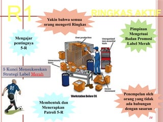 R1 RINGKAS AKTIF
5 Kunci Mensukseskan
Strategi Label Merah
Mengajar
pentingnya
5-R
Yakin bahwa semua
orang mengerti Ringkas
Pimpinan
Mengetuai
Badan Promosi
Label Merah
Penempelan oleh
orang yang tidak
ada hubungan
dengan sasaran
Membentuk dan
Menerapkan
Patroli 5-R
14
 