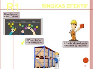 R1 RINGKAS EFEKTIF
1)Pembuatan
Visual Control
2)Pemeriksa’an
oleh team patrol 3)Beri label merah pada
Persediaan yg tdk perlu
15
 