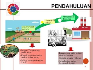 PENDAHULUAN
-Sangat Tergantung
pada alam
-Keterkaitan terhadap
waktu tidak ketat
-Saling ketergantungan
kecil
-Tergantung pada sistem
dan peralatan
-Disiplin waktu yg ketat
-Keterkaitan antar
kelompok tinggi
Masyarakat
agraris
Peralihan
sikap
Masyarakat
Industri
3 S
2
 