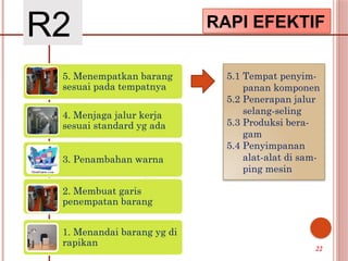 R2 RAPI EFEKTIF
5.1 Tempat penyim-
panan komponen
5.2 Penerapan jalur
selang-seling
5.3 Produksi bera-
gam
5.4 Penyimpanan
alat-alat di sam-
ping mesin
5. Menempatkan barang
sesuai pada tempatnya
4. Menjaga jalur kerja
sesuai standard yg ada
3. Penambahan warna
2. Membuat garis
penempatan barang
1. Menandai barang yg di
rapikan
22
 