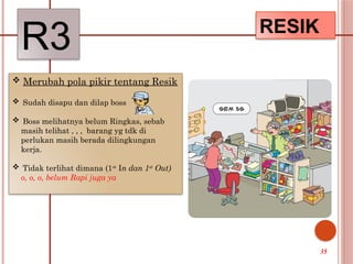 R3 RESIK
 Merubah pola pikir tentang Resik
 Sudah disapu dan dilap boss
 Boss melihatnya belum Ringkas, sebab
masih telihat , , , barang yg tdk di
perlukan masih berada dilingkungan
kerja.
 Tidak terlihat dimana (1st
In dan 1st
Out)
o, o, o, belum Rapi juga ya
35
 