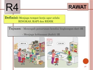 R4 RAWAT
Definisi: Menjaga tempat kerja agar selalu
RINGKAS, RAPI dan RESIK
Tujuan: - Mencegah penurunan kondisi lingkungan dari 3R
- Menjaga kebiasaan (habit) 3R
37
 