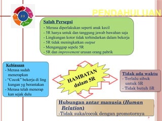 PENDAHULUAN
HAMBATAN
dalam 5R
Salah Persepsi
- Merasa diperlakukan seperti anak kecil
- 5R hanya untuk dan tanggung jawab bawahan saja
- Lingkungan kotor tidak terhindarkan dalam bekerja
- 5R tidak meningkatkan output
- Menganggap sepele 5R
- 5R dan improvement urusan orang pabrik
Kebiasaan
- Merasa sudah
menerapkan
- “Cocok” bekerja di ling
kungan yg berantakan
- Merasa telah menerap
kan sejak dulu
Tidak ada waktu
- Terlalu sibuk
untuk 5R
- Tidak butuh 5R
Hubungan antar manusia (Human
Relation)
-Tidak suka/cocok dengan promotornya
3 S
7
 