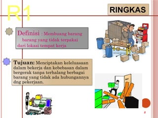 R1 RINGKAS
Definisi : Membuang barang
barang yang tidak terpakai
dari lokasi tempat kerja
Tujuan: Menciptakan keleluasaan
dalam bekerja dan kebebasan dalam
bergerak tanpa terhalang berbagai
barang yang tidak ada hubungannya
dng pekerjaan.
8
 
