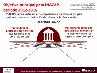 Objetivo principal para INACAP,
periodo 2012-2016
INACAP aspira a continuar su protagonismo en el desarrollo del país
posicionándose como institución de referencia de clase mundial
Aspiración INACAP
Profundizar el
protagonismo histórico
que ha tenido en el
desarrollo del país

Posicionarse como una
institución de referencia y
de clase mundial en el
segmento en el que opera

Fuente: Presentación Definición del Plan de Desarrollo Estratégico 2012-2016

 