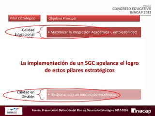 Pilar Estratégico

Objetivo Principal

Calidad
Educacional

• Maximizar la Progresión Académica y empleabilidad

Experiencia
INACAP

• Brindar una experiencia diferenciadora al alumno

Vinculación con el
sector Productivo

• Ser el formador de capital humano de referencia
para el sector productivo

La implementación de un SGC apalanca el logro
• Brindar educación accesible a una franja amplia de la
Accesibilidad
depoblaciónpilares estratégicos
estos
Modelo
Institucional
Calidad en
Gestión

• Consolidar el sistema integrado INACAP CFT,IP,
Universidad.
• Gestionar con un modelo de excelencia

Fuente: Presentación Definición del Plan de Desarrollo Estratégico 2012-2016

 
