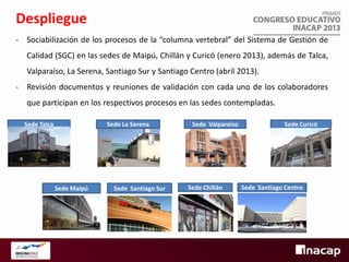 Despliegue
- Sociabilización de los procesos de la “columna vertebral” del Sistema de Gestión de
Calidad (SGC) en las sedes de Maipú, Chillán y Curicó (enero 2013), además de Talca,

Valparaíso, La Serena, Santiago Sur y Santiago Centro (abril 2013).
- Revisión documentos y reuniones de validación con cada uno de los colaboradores
que participan en los respectivos procesos en las sedes contempladas.
Sede Talca

Sede La Serena

Sede Maipú

Sede Santiago Sur

Sede Valparaíso

Sede Chillán

Sede Curicó

Sede Santiago Centro

 