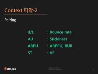 Context 파악-2
d/L : Bounce rate
AU : Stickiness
ARPU : ARPPU, BUR
ST : VF
Pairing
• ST(Session Time)
• VF (Visit Frequency)
 