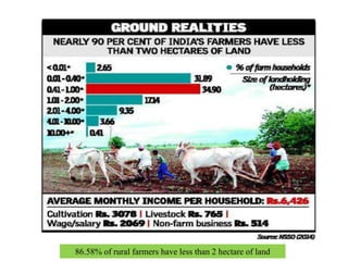 Role of Livestock in Indian Economy | PPTX