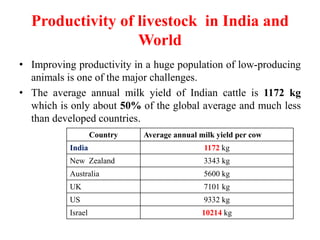 Role of Livestock in Indian Economy | PPTX