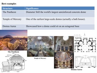 Domus Example 5_ROMAN ARCHITECTURE - Copy.pptxRoman architecture is defined by ...