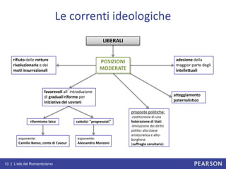 10 | L’età del Romanticismo
Le correnti ideologiche
rifiuto delle rotture
rivoluzionarie e dei
moti insurrezionali
favorevoli all’introduzione
di graduali riforme per
iniziativa dei sovrani
riformismo laico cattolici “progressisti”
esponente:
Camillo Benso, conte di Cavour
esponente:
Alessandro Manzoni
proposte politiche:
-costituzione di una
federazione di Stati
-limitazione dei diritti
politici alla classe
aristocratica e alto-
borghese
(suffragio censitario)
atteggiamento
paternalistico
adesione della
maggior parte degli
intellettuali
LIBERALI
POSIZIONI
MODERATE
 