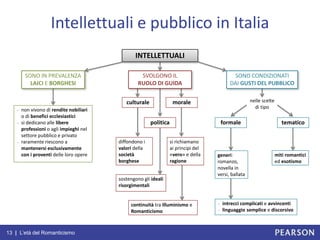 13 | L’età del Romanticismo
Intellettuali e pubblico in Italia
nelle scelte
di tipo
INTELLETTUALI
SONO IN PREVALENZA
LAICI E BORGHESI
- non vivono di rendite nobiliari
o di benefici ecclesiastici
- si dedicano alle libere
professioni o agli impieghi nel
settore pubblico e privato
- raramente riescono a
mantenersi esclusivamente
con i proventi delle loro opere
SVOLGONO IL
RUOLO DI GUIDA
culturale
politica
morale
diffondono i
valori della
società
borghese
sostengono gli ideali
risorgimentali
si richiamano
ai principi del
«vero» e della
ragione
continuità tra Illuminismo e
Romanticismo
SONO CONDIZIONATI
DAI GUSTI DEL PUBBLICO
formale tematico
generi:
romanzo,
novella in
versi, ballata
miti romantici
ed esotismo
- intrecci complicati e avvincenti
- linguaggio semplice e discorsivo
 