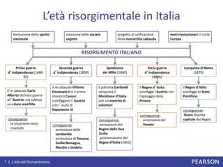 7 | L’età del Romanticismo
L’età risorgimentale in Italia
formazione dello spirito
nazionale
creazione delle società
segrete
progetto di unificazione
della monarchia sabauda
moti rivoluzionari in tutta
Europa
RISORGIMENTO ITALIANO
Prima guerra
d’Indipendenza (1848-
49)
Seconda guerra
d’Indipendenza (1859)
Spedizione
dei Mille (1860)
Terza guerra
d’Indipendenza
(1866)
Conquista di Roma
(1870)
il re sabaudo Carlo
Alberto dichiara guerra
all’Austria, ma subisce
una dura sconfitta
conseguenze:
- la situazione resta
invariata
il re sabaudo Vittorio
Emanuele II e il primo
ministro Cavour
sconfiggono l’Austria
con l’aiuto di
Napoleone III
conseguenze:
- annessione della
Lombardia
- annessione di Toscana,
Emilia Romagna,
Marche e Umbria
il patriota Garibaldi
conquista il
Meridione d’Italia
con un esercito di
volontari
conseguenze:
-annessione del
Regno delle Due
Sicilie
-proclamazione del
Regno d’Italia (1861)
il Regno d’Italia
sconfigge l’Austria con
l’appoggio della
Prussia
conseguenze:
- annessione del
Veneto
il Regno d’Italia
sconfigge lo Stato
Pontificio
conseguenze:
-Roma diventa
capitale del Regno
 