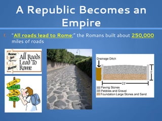 A Republic Becomes an
Empire
f. “All roads lead to Rome;” the Romans built about 250,000
miles of roads
 