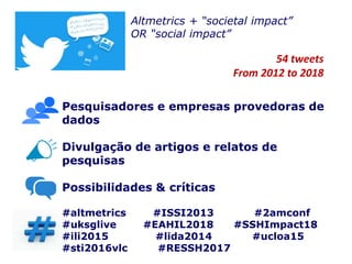 social
impact
societal
impact
altmetrics
Ago.,2018
85111
341
1.233
5.84834.228
Results: altmetrics: 1.370; societal impact...