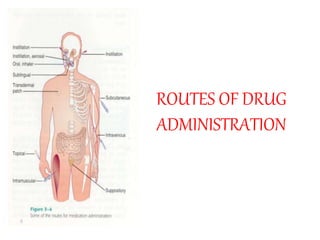 ROUTES OF DRUG
ADMINISTRATION
 