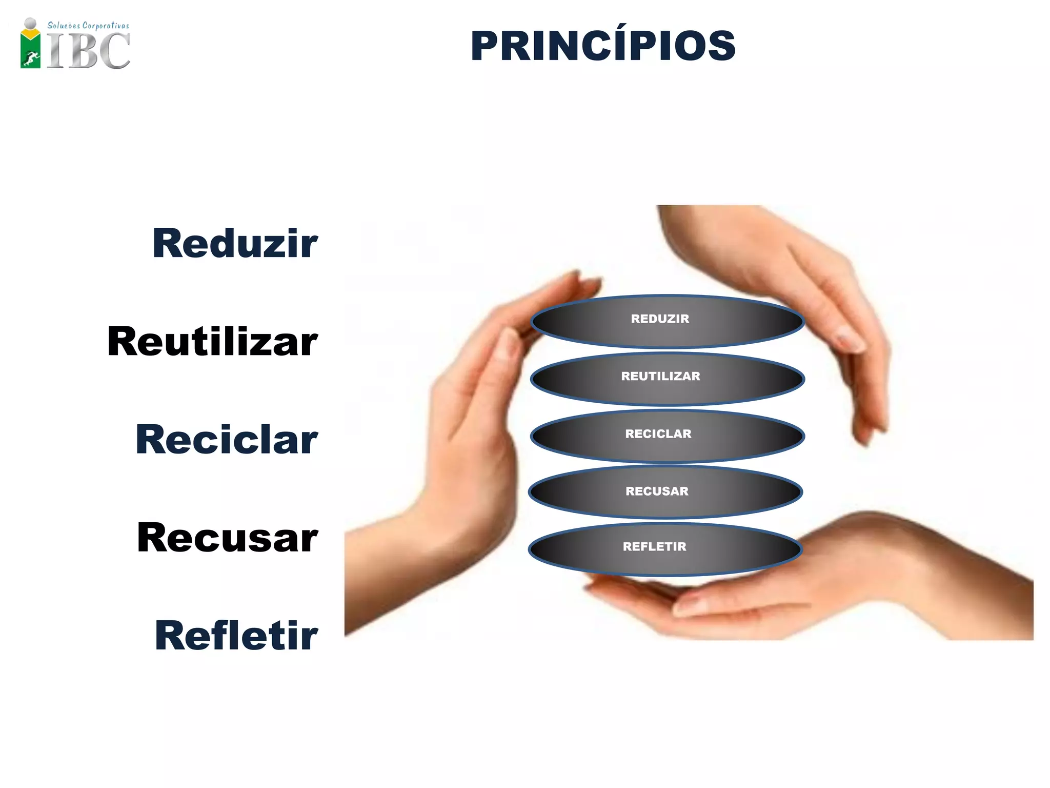 PRINCÍPIOS



  Reduzir
                   REDUZIR

Reutilizar
                  REUTILIZAR




 Reciclar         RECICLAR



                  RECUSAR



 Recusar          REFLETIR




  Refletir
 