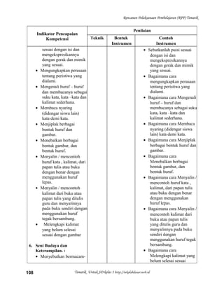 Rencanan Pelaksanaan Pembelajaran (RPP) Tematik
Indikator Pencapaian
Kompetensi
Penilaian
Teknik Bentuk
Instrumen
Contoh
Instrumen
sesuai dengan isi dan
mengekspresikannya
dengan gerak dan mimik
yang sesuai.
• Mengungkapkan perasaan
tentang peristiwa yang
dialami.
• Mengenali huruf – huruf
dan membacanya sebagai
suku kata, kata –kata dan
kalimat sederhana.
• Membaca nyaring
(didengar siswa lain)
kata demi kata.
• Menjiplak berbagai
bentuk huruf dan
gambar.
• Menebalkan berbagai
bentuk gambar, dan
bentuk huruf.
• Menyalin / mencontoh
huruf kata , kalimat, dari
papan tulis atau buku
dengan benar dengan
menggunakan huruf
lepas.
• Menyalin / mencontoh
kalimat dari buku atau
papan tulis yang ditulis
guru dan menyalinnya
pada buku sendiri dengan
menggunakan huruf
tegak bersambung.
• Melengkapi kalimat
yang belum selesai
sesuai dengan gambar
6. Seni Budaya dan
Keterampilan. :
• Menyebutkan bermacam-
• Sebutkanlah puisi sesuai
dengan isi dan
mengekspresikannya
dengan gerak dan mimik
yang sesuai.
• Bagaimana cara
mengungkapkan perasaan
tentang peristiwa yang
dialami.
• Bagaimana cara Mengenali
huruf – huruf dan
membacanya sebagai suku
kata, kata –kata dan
kalimat sederhana.
• Bagaimana cara Membaca
nyaring (didengar siswa
lain) kata demi kata.
• Bagaimana cara Menjiplak
berbagai bentuk huruf dan
gambar.
• Bagaimana cara
Menebalkan berbagai
bentuk gambar, dan
bentuk huruf.
• Bagaimana cara Menyalin /
mencontoh huruf kata ,
kalimat, dari papan tulis
atau buku dengan benar
dengan menggunakan
huruf lepas.
• Bagaimana cara Menyalin /
mencontoh kalimat dari
buku atau papan tulis
yang ditulis guru dan
menyalinnya pada buku
sendiri dengan
menggunakan huruf tegak
bersambung.
• Bagaimana cara
Melengkapi kalimat yang
belum selesai sesuai
Tematik Untuk SD kelas 1 http://sekolahdasar.web.id108
 
