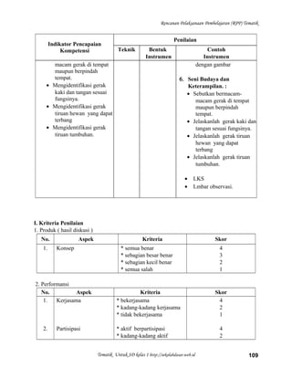 Rencanan Pelaksanaan Pembelajaran (RPP) Tematik
Indikator Pencapaian
Kompetensi
Penilaian
Teknik Bentuk
Instrumen
Contoh
Instrumen
macam gerak di tempat
maupun berpindah
tempat.
• Mengidentifikasi gerak
kaki dan tangan sesuai
fungsinya.
• Mengidentifikasi gerak
tiruan hewan yang dapat
terbang
• Mengidentifikasi gerak
tiruan tumbuhan.
dengan gambar
6. Seni Budaya dan
Keterampilan. :
• Sebutkan bermacam-
macam gerak di tempat
maupun berpindah
tempat.
• Jelaskanlah gerak kaki dan
tangan sesuai fungsinya.
• Jelaskanlah gerak tiruan
hewan yang dapat
terbang
• Jelaskanlah gerak tiruan
tumbuhan.
• LKS
• Lmbar observasi.
I. Kriteria Penilaian
1. Produk ( hasil diskusi )
No. Aspek Kriteria Skor
1. Konsep * semua benar
* sebagian besar benar
* sebagian kecil benar
* semua salah
4
3
2
1
2. Performansi
No. Aspek Kriteria Skor
1.
2.
Kerjasama
Partisipasi
* bekerjasama
* kadang-kadang kerjasama
* tidak bekerjasama
* aktif berpartisipasi
* kadang-kadang aktif
4
2
1
4
2
Tematik Untuk SD kelas 1 http://sekolahdasar.web.id 109
 