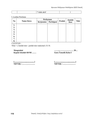 Rencanan Pelaksanaan Pembelajaran (RPP) Tematik
* tidak aktif 1
3. Lembar Penilaian
No Nama Siswa
Performan
Produk
Jumlah
Skor
NilaiKerjasama Partisipasi
1.
2.
3.
4.
5.
6.
7.
8.
CATATAN :
Nilai = ( Jumlah skor : jumlah skor maksimal ) X 10.
Mengetahui
Kepala Sekolah SD/MI …….
( ………………..………… )
NIP/NIK : …………………
……...., ………………… 20…
Guru Tematik Kelas I
( …………………...……… )
NIP/NIK : …………………
Tematik Untuk SD kelas 1 http://sekolahdasar.web.id110
 