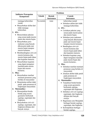 Rencanan Pelaksanaan Pembelajaran (RPP) Tematik
Indikator Pencapaian
Kompetensi
Penilaian
Teknik Bentuk
Instrumen
Contoh
Instrumen
menjaga kebersihan
rumah
• Menyebutkan akibat dari
tidak menjaga
kebersihan.
2. IPA :
• Menceritakan pakaian
yang sesuai pada musim
panas dan musim hujan.
• Menyebutkan jenis
makanan yang banyak
dikonsumsi pada saat
musim hujan maupun
musim kemarau.
• Membandingkan cirri-ciri
musim kemarau dan
musim hujan pada lahan
dan kegiatan manusia.
• Menyebutkan kegiatan
yang dapat mengatasi
masalah pada musim
hujan dan musim
kemarau..
3. PKn :
• Menyebutkan manfaat
mentaati peraturan yang
berlaku di masyarakat
• Menjelaskan akibat tidak
patuh pada peraturan di
lingkungan masyarakat.
4. Matematika :
• Menunjukkan benda-
benda yang secara
geometris berbentuk
segitiga, segiempat dan
lingkaran.
• Menyebutkan cirri-ciri
segitiga, segiempat, dan
lingkaran ditinjau dari
banyak sisinya.
Tes tertulis isian kebersihan rumah
• Sebutkan akibat dari tidak
menjaga kebersihan.
2. IPA :
• Ceritakan pakaian yang
sesuai pada musim panas
dan musim hujan.
• Sebutkan jenis makanan
yang banyak dikonsumsi
pada saat musim hujan
maupun musim kemarau.
• Bandingkan cirri-ciri
musim kemarau dan
musim hujan pada lahan
dan kegiatan manusia.
• Sebutkan kegiatan yang
dapat mengatasi masalah
pada musim hujan dan
musim kemarau..
3. PKn :
• Sebutkan manfaat mentaati
peraturan yang berlaku di
masyarakat
• Jelaskan akibat tidak patuh
pada peraturan di
lingkungan masyarakat.
4. Matematika :
• Tunjukkan benda-benda
yang secara geometris
berbentuk segitiga,
segiempat dan lingkaran.
• Sebutkan cirri-ciri segitiga,
segiempat, dan lingkaran
ditinjau dari banyak
sisinya.
• Bagaimana cara Menjiplak
berbagai bentuk segitiga,
segiempat, dan lingkaran.
• Kelompokkan berbagai
bentuk segitiga,
Tematik Untuk SD kelas 1 http://sekolahdasar.web.id 129
 