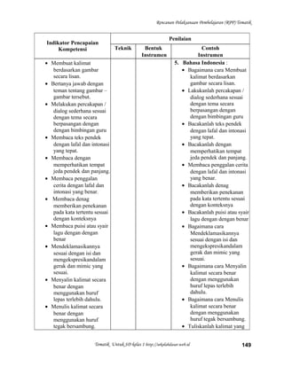 Rencanan Pelaksanaan Pembelajaran (RPP) Tematik
Indikator Pencapaian
Kompetensi
Penilaian
Teknik Bentuk
Instrumen
Contoh
Instrumen
• Membuat kalimat
berdasarkan gambar
secara lisan.
• Bertanya jawab dengan
teman tentang gambar –
gambar tersebut.
• Melakukan percakapan /
dialog sederhana sesuai
dengan tema secara
berpasangan dengan
dengan bimbingan guru
• Membaca teks pendek
dengan lafal dan intonasi
yang tepat.
• Membaca dengan
memperhatikan tempat
jeda pendek dan panjang.
• Membaca penggalan
cerita dengan lafal dan
intonasi yang benar.
• Membaca denag
memberikan penekanan
pada kata tertentu sesuai
dengan konteksnya
• Membaca puisi atau syair
lagu dengan dengan
benar
• Mendeklamasikannya
sesuai dengan isi dan
mengekspresikandalam
gerak dan mimic yang
sesuai.
• Menyalin kalimat secara
benar dengan
menggunakan huruf
lepas terlebih dahulu.
• Menulis kalimat secara
benar dengan
menggunakan huruf
tegak bersambung.
5. Bahasa Indonesia :
• Bagaimana cara Membuat
kalimat berdasarkan
gambar secara lisan.
• Lakukanlah percakapan /
dialog sederhana sesuai
dengan tema secara
berpasangan dengan
dengan bimbingan guru
• Bacakanlah teks pendek
dengan lafal dan intonasi
yang tepat.
• Bacakanlah dengan
memperhatikan tempat
jeda pendek dan panjang.
• Membaca penggalan cerita
dengan lafal dan intonasi
yang benar.
• Bacakanlah denag
memberikan penekanan
pada kata tertentu sesuai
dengan konteksnya
• Bacakanlah puisi atau syair
lagu dengan dengan benar
• Bagaimana cara
Mendeklamasikannya
sesuai dengan isi dan
mengekspresikandalam
gerak dan mimic yang
sesuai.
• Bagaimana cara Menyalin
kalimat secara benar
dengan menggunakan
huruf lepas terlebih
dahulu.
• Bagaimana cara Menulis
kalimat secara benar
dengan menggunakan
huruf tegak bersambung.
• Tuliskanlah kalimat yang
Tematik Untuk SD kelas 1 http://sekolahdasar.web.id 149
 