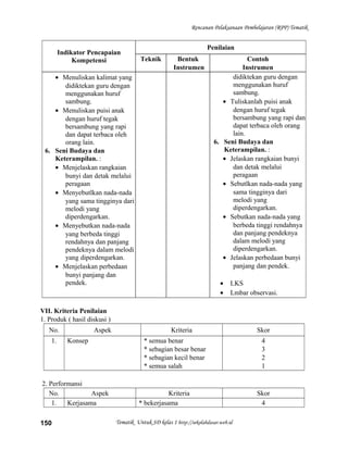 Rencanan Pelaksanaan Pembelajaran (RPP) Tematik
Indikator Pencapaian
Kompetensi
Penilaian
Teknik Bentuk
Instrumen
Contoh
Instrumen
• Menuliskan kalimat yang
didiktekan guru dengan
menggunakan huruf
sambung.
• Menuliskan puisi anak
dengan huruf tegak
bersambung yang rapi
dan dapat terbaca oleh
orang lain.
6. Seni Budaya dan
Keterampilan. :
• Menjelaskan rangkaian
bunyi dan detak melalui
peragaan
• Menyebutlkan nada-nada
yang sama tingginya dari
melodi yang
diperdengarkan.
• Menyebutkan nada-nada
yang berbeda tinggi
rendahnya dan panjang
pendeknya dalam melodi
yang diperdengarkan.
• Menjelaskan perbedaan
bunyi panjang dan
pendek.
didiktekan guru dengan
menggunakan huruf
sambung.
• Tuliskanlah puisi anak
dengan huruf tegak
bersambung yang rapi dan
dapat terbaca oleh orang
lain.
6. Seni Budaya dan
Keterampilan. :
• Jelaskan rangkaian bunyi
dan detak melalui
peragaan
• Sebutlkan nada-nada yang
sama tingginya dari
melodi yang
diperdengarkan.
• Sebutkan nada-nada yang
berbeda tinggi rendahnya
dan panjang pendeknya
dalam melodi yang
diperdengarkan.
• Jelaskan perbedaan bunyi
panjang dan pendek.
• LKS
• Lmbar observasi.
VII. Kriteria Penilaian
1. Produk ( hasil diskusi )
No. Aspek Kriteria Skor
1. Konsep * semua benar
* sebagian besar benar
* sebagian kecil benar
* semua salah
4
3
2
1
2. Performansi
No. Aspek Kriteria Skor
1. Kerjasama * bekerjasama 4
Tematik Untuk SD kelas 1 http://sekolahdasar.web.id150
 