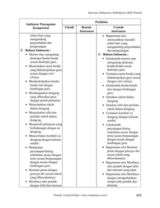 Rencanan Pelaksanaan Pembelajaran (RPP) Tematik
Indikator Pencapaian
Kompetensi
Penilaian
Teknik Bentuk
Instrumen
Contoh
Instrumen
sehari-hari yang
mengandung
penjumlahan dan
pengurangan
5. Bahasa Indonesia :
• Meniru atau mengulang
deskripsi benda-benda
sesuai deskripsi guru
• Menentukan nama benda
yang dideskripsikan guru
sesuai dengan cirri-
cirinya.
• Mendeskripsikan benda-
benda lain dengan
bimbingan guru.
• Mendengarkan dongeng
yang dibacakan guru
dengan penuh perhatian.
• Menyebutkan tokoh
dalam dongeng
• Menjelaskan sifat dan
perilaku tokoh dalam
dongeng.
• Menjawab pertanyan yang
berhubungan dengan isi
dongeng.
• Menceritakan kembali isi
dongeng dengan kalimat
sendiri.
• Melakukan
percakapan/dialog
sederhana sesuai dengan
tema secara berpasangan
dengan teman dengan
bimbingan guru.
• Bermain peran dengan
percaya diri sesuai tokoh
yang dibawakannya.
• Membaca teks pendek
dengan lafal dan intonasi
• Bagaimana cara
memecahkan masalah
sehari-hari yang
mengandung penjumlahan
dan pengurangan
5. Bahasa Indonesia :
• Jelaskanlah meniru atau
mengulang deskripsi
benda-benda sesuai
deskripsi guru
• Tentukan nama benda yang
dideskripsikan guru sesuai
dengan cirri-cirinya.
• Jelaskanlah benda-benda
lain dengan bimbingan
guru.
• Sebutkan tokoh dalam
dongeng
• Jelaskan sifat dan perilaku
tokoh dalam dongeng.
• Ceritakan kembali isi
dongeng dengan kalimat
sendiri.
• Lakukanlah
percakapan/dialog
sederhana sesuai dengan
tema secara berpasangan
dengan teman dengan
bimbingan guru.
• Bagaimana cara Bermain
peran dengan percaya diri
sesuai tokoh yang
dibawakannya.
• Bagaimana cara Membaca
teks pendek dengan lafal
dan intonasi yang tepat.
• Bagaimana cara Membaca
dengan memperhatikan
tempat jeda pendek dan
panjang.
Tematik Untuk SD kelas 1 http://sekolahdasar.web.id 171
 
