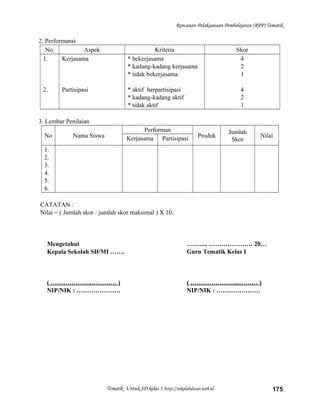 Rencanan Pelaksanaan Pembelajaran (RPP) Tematik
2. Performansi
No. Aspek Kriteria Skor
1.
2.
Kerjasama
Partisipasi
* bekerjasama
* kadang-kadang kerjasama
* tidak bekerjasama
* aktif berpartisipasi
* kadang-kadang aktif
* tidak aktif
4
2
1
4
2
1
3. Lembar Penilaian
No Nama Siswa
Performan
Produk
Jumlah
Skor
NilaiKerjasama Partisipasi
1.
2.
3.
4.
5.
6.
CATATAN :
Nilai = ( Jumlah skor : jumlah skor maksimal ) X 10.
Mengetahui
Kepala Sekolah SD/MI …….
( ………………..………… )
NIP/NIK : …………………
……...., ………………… 20…
Guru Tematik Kelas I
( …………………...……… )
NIP/NIK : …………………
Tematik Untuk SD kelas 1 http://sekolahdasar.web.id 175
 