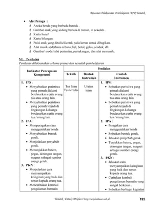 Rencanan Pelaksanaan Pembelajaran (RPP) Tematik
• Alat Peraga :
 Aneka benda yang berbeda bentuk .
 Gambar anak yang sedang berada di rumah, di sekolah..
 Kartu huruf
 Kartu bilangan.
 Puisi anak yang ditulis/dicetak pada kertas untuk dibagikan.
 Alat musik sederhana rebana, bel, botol, gelas, sendok, dll.
 Gambar/ model alat pertanian, pertukangan, dan alat memasak.
VI. Penilaian
Penilaian dilaksanakan selama proses dan sesudah pembelajaran
Indikator Pencapaian
Kompetensi
Penilaian
Teknik Bentuk
Instrumen
Contoh
Instrumen
1. IPS :
• Menyebutkan peristiwa
yang pernah dialami
berdasarkan cerita orang
tua atau orang lain.
• Menyebutkan peristiwa
yang pernah terjadi di
lingkungan keluarga
berdasarkan cerita orang
tua / orang lain.
2. IPA :
• Memperagakan cara
menggerakkan benda
• Menyebutkan bentuk
gerak.
• Menjelaskan penyebab
gerak.
• Menunjukkan batere,
pegas, dorongan tangan,
magnet sebagai sumber
energi gerak.
3. PKN :
• Menjelaskan cara
menyampaikan
keinginan yang baik dan
sopan kepada orang tua.
• Menceritakan kembali
pengalaman bermain
Tes lisan
Tes tertulis
Uraian
isian
1. IPS :
• Sebutkan peristiwa yang
pernah dialami
berdasarkan cerita orang
tua atau orang lain.
• Sebutkan peristiwa yang
pernah terjadi di
lingkungan keluarga
berdasarkan cerita orang
tua / orang lain.
2. IPA :
• Peragakan cara
menggerakkan benda
• Sebutkan bentuk gerak.
• Jelaskan penyebab gerak.
• Tunjukkan batere, pegas,
dorongan tangan, magnet
sebagai sumber energi
gerak.
3. PKN :
• Jelaskan cara
menyampaikan keinginan
yang baik dan sopan
kepada orang tua.
• Ceritakan kembali
pengalaman bermain yang
sangat berkesan .
• Sebutkan berbagai kegiatan
Tematik Untuk SD kelas 1 http://sekolahdasar.web.id 195
 