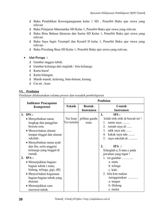 Rencanan Pelaksanaan Pembelajaran (RPP) Tematik
 Buku Pendidikan Kewarganegaraan kelas 1 SD , Penerbit Buku ajar siswa yang
relevan
 Buku Pelajaran Matematika SD Kelas 1, Penerbit Buku ajar siswa yang relevan.
 Buku Bina Bahasa Idonesia dan Sastra SD Kelas 1, Penerbit Buku ajar siswa yang
relevan
 Buku Saya Ingin Terampil dan Kreatif D kelas 1, Penerbit Buku ajar siswa yang
relevan.
 Buku Piwulang Basa SD Kelas 1, Penerbit Buku ajar siswa yang relevan.
• Alat Peraga :
 Gambar anggoa tubuh.
 Gambar keluarga dari majalah / foto keluarga.
 Kartu huruf
 Kartu bilangan.
 Manik-manik, kelereng, batu-batuan, kerang.
 Cat air , kuas
VI. Penilaian
Penilaian dilaksanakan selama proses dan sesudah pembelajaran
Indikator Pencapaian
Kompetensi
Penilaian
Teknik Bentuk
Instrumen
Contoh
Instrumen
1. IPS :
• Menyebutkan nama
lengkap dan panggilan
besreta usia.
• Menceritakan alamat
tempat tinggal dan alamat
sekolah .
• Menyebutkan nama ayah
dan ibu, serta anggota
keluarga yang tinggal di
rumah.
2. IPA :
• Menunjukkan bagian-
bagian tubuh ( mata,
hidung, telinga, gigi, dll)
• Menceritakan kegunaan
bagian-bagian tubuh yang
diamati.
• Menunjukkan cara
merewat tubuh.
Tes lisan
Tes tertulis
pilihan ganda
isian
1. IPS :
Isilah titik-titik di bawah ini !
1. nama saya .........
2. rumah saya di ......
3. adik saya ada .......
4. kakak saya ada ........
5. saya sekolah di ...........
2. IPA :
Silanglah a, b atau c pada
jawaban yang tepat !
1. ini gambar ………..
a. mata
b. telinga
c. kaki
2. bila kita makan
menggunakan ............
a. tangan
b. Hidung
c. mulut.
Tematik Untuk SD kelas 1 http://sekolahdasar.web.id20
 
