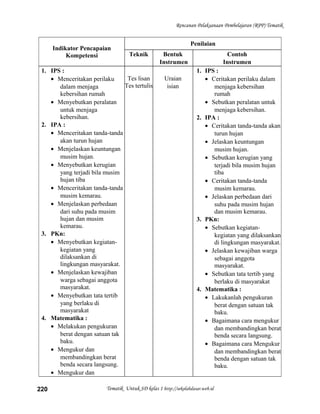Rencanan Pelaksanaan Pembelajaran (RPP) Tematik
Indikator Pencapaian
Kompetensi
Penilaian
Teknik Bentuk
Instrumen
Contoh
Instrumen
1. IPS :
• Menceritakan perilaku
dalam menjaga
kebersihan rumah
• Menyebutkan peralatan
untuk menjaga
kebersihan.
2. IPA :
• Menceritakan tanda-tanda
akan turun hujan
• Menjelaskan keuntungan
musim hujan.
• Menyebutkan kerugian
yang terjadi bila musim
hujan tiba
• Menceritakan tanda-tanda
musim kemarau.
• Menjelaskan perbedaan
dari suhu pada musim
hujan dan musim
kemarau.
3. PKn:
• Menyebutkan kegiatan-
kegiatan yang
dilaksankan di
lingkungan masyarakat.
• Menjelaskan kewajiban
warga sebagai anggota
masyarakat.
• Menyebutkan tata tertib
yang berlaku di
masyarakat
4. Matematika :
• Melakukan pengukuran
berat dengan satuan tak
baku.
• Mengukur dan
membandingkan berat
benda secara langsung.
• Mengukur dan
Tes lisan
Tes tertulis
Uraian
isian
1. IPS :
• Ceritakan perilaku dalam
menjaga kebersihan
rumah
• Sebutkan peralatan untuk
menjaga kebersihan.
2. IPA :
• Ceritakan tanda-tanda akan
turun hujan
• Jelaskan keuntungan
musim hujan.
• Sebutkan kerugian yang
terjadi bila musim hujan
tiba
• Ceritakan tanda-tanda
musim kemarau.
• Jelaskan perbedaan dari
suhu pada musim hujan
dan musim kemarau.
3. PKn:
• Sebutkan kegiatan-
kegiatan yang dilaksankan
di lingkungan masyarakat.
• Jelaskan kewajiban warga
sebagai anggota
masyarakat.
• Sebutkan tata tertib yang
berlaku di masyarakat
4. Matematika :
• Lakukanlah pengukuran
berat dengan satuan tak
baku.
• Bagaimana cara mengukur
dan membandingkan berat
benda secara langsung.
• Bagaimana cara Mengukur
dan membandingkan berat
benda dengan satuan tak
baku.
Tematik Untuk SD kelas 1 http://sekolahdasar.web.id220
 