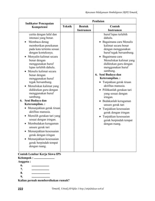 Rencanan Pelaksanaan Pembelajaran (RPP) Tematik
Indikator Pencapaian
Kompetensi
Penilaian
Teknik Bentuk
Instrumen
Contoh
Instrumen
cerita dengan lafal dan
intonasi yang benar.
• Membaca denag
memberikan penekanan
pada kata tertentu sesuai
dengan konteksnya.
• Menyalin kalimat secara
benar dengan
menggunakan huruf
lepas terlebih dahulu.
• Menulis kalimat secara
benar dengan
menggunakan huruf
tegak bersambung.
• Menuliskan kalimat yang
didiktekan guru dengan
menggunakan huruf
sambung.
6. Seni Budaya dan
Keterampilan. :
• Menunjukkan gerak tiruan
aktifitas manusia.
• Memilih gerakan tari yang
sesuai dengan iringan.
• Membedakan keragaman
unsure gerak tari
• Menunjukkan kesesuaian
gerak dengan iringan
• Menunjukkan kesesuaian
gerak berpindah tempat
dengan ruang.
huruf lepas terlebih
dahulu.
• Bagaimana cara Menulis
kalimat secara benar
dengan menggunakan
huruf tegak bersambung.
• Bagaimana cara
Menuliskan kalimat yang
didiktekan guru dengan
menggunakan huruf
sambung.
6. Seni Budaya dan
Keterampilan. :
• Tunjukkan gerak tiruan
aktifitas manusia.
• Pilihkanlah gerakan tari
yang sesuai dengan
iringan.
• Bedakanlah keragaman
unsure gerak tari
• Tunjukkan kesesuaian
gerak dengan iringan
• Tunjukkan kesesuaian
gerak berpindah tempat
dengan ruang.
Contoh Lembar Kerja Siswa IPS
Kelompok : ...........................
Anggota :
6. .......................
7. .......................
8. ........................
9. ........................
Kalian pernah membersihakan rumah?
Tematik Untuk SD kelas 1 http://sekolahdasar.web.id222
 