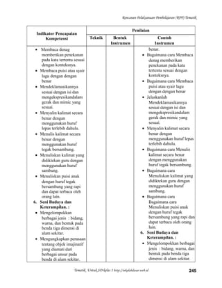 Rencanan Pelaksanaan Pembelajaran (RPP) Tematik
Indikator Pencapaian
Kompetensi
Penilaian
Teknik Bentuk
Instrumen
Contoh
Instrumen
• Membaca denag
memberikan penekanan
pada kata tertentu sesuai
dengan konteksnya.
• Membaca puisi atau syair
lagu dengan dengan
benar
• Mendeklamasikannya
sesuai dengan isi dan
mengekspresikandalam
gerak dan mimic yang
sesuai.
• Menyalin kalimat secara
benar dengan
menggunakan huruf
lepas terlebih dahulu.
• Menulis kalimat secara
benar dengan
menggunakan huruf
tegak bersambung.
• Menuliskan kalimat yang
didiktekan guru dengan
menggunakan huruf
sambung.
• Menuliskan puisi anak
dengan huruf tegak
bersambung yang rapi
dan dapat terbaca oleh
orang lain.
6. Seni Budaya dan
Keterampilan. :
• Mengelompokkan
berbagai jenis : bidang,
warna, dan bentuk pada
benda tiga dimensi di
alam sekitar.
• Mengungkapkan perasaan
tentang objek imajinatif
yang diamati dari
berbagai unsur pada
benda di alam sekitar.
benar.
• Bagaimana cara Membaca
denag memberikan
penekanan pada kata
tertentu sesuai dengan
konteksnya.
• Bagaimana cara Membaca
puisi atau syair lagu
dengan dengan benar
• Jelaskanlah
Mendeklamasikannya
sesuai dengan isi dan
mengekspresikandalam
gerak dan mimic yang
sesuai.
• Menyalin kalimat secara
benar dengan
menggunakan huruf lepas
terlebih dahulu.
• Bagaimana cara Menulis
kalimat secara benar
dengan menggunakan
huruf tegak bersambung.
• Bagaimana cara
Menuliskan kalimat yang
didiktekan guru dengan
menggunakan huruf
sambung.
• Bagaimana cara
Bagaimana cara
Menuliskan puisi anak
dengan huruf tegak
bersambung yang rapi dan
dapat terbaca oleh orang
lain.
6. Seni Budaya dan
Keterampilan. :
• Mengelompokkan berbagai
jenis : bidang, warna, dan
bentuk pada benda tiga
dimensi di alam sekitar.
Tematik Untuk SD kelas 1 http://sekolahdasar.web.id 245
 