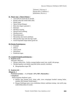 Rencanan Pelaksanaan Pembelajaran (RPP) Tematik
Toleransi ( Tolerance )
Percaya diri ( Confidence )
Keberanian ( Bravery )
II. Materi Ajar ( Materi Pokok ) :
– Tata tertib di rumah dan di sekolah.
– Rumah sehat dan rumah tidak sehat.
– Benda langit
– Oprasi hitung bilangan.
– Berat dan ringan ( geometri )
– Deskripsi
– Membaca nyaring.
– Menulis huruf sanbung
– Membaca puisi.
– Menuliskan puisi.
– Memainkan alat musik sederhana.
– Menyanyikan lagu anak dan lagu wajib.
– Gerak berpindah tempat dalam gerak tari.
III.Metoda Pembelajaran :
– Ceramah
– Diskusi.
– Tanya jawab.
– Demontrasi.
– Pemberian tugas.
IV. Langkah-langkah pembelajaran :
A. Kegiatan awal :
Apresepsi/ Motivasi :
– Mengisi daftar kelas , berdoa, mempersiapkan materi ajar, model, alat peraga.
– Memperingatkan cara duduk yang baik ketika menulis, membaca.
• Mengumpulkan tugas/ PR
B. Kegiatan inti :
Minggu ke 1
Pertemuan pertama : 3 x 35 menit ( IPA, PKN, Matematika )
 Eksplorasi
Dalam kegiatan eksplorasi, guru:
 Melalui lagu bintang kecil, bulan sabit, siswa mengingat kembali tentang bulan,
matahari dan bintang ( benda langit )
 Dengan bimbingan guru siswa melakukan diskusi sederhana tentang tata tertib yang
sudah dilaksanakan di rumah.
Tematik Untuk SD kelas 1 http://sekolahdasar.web.id 253
 