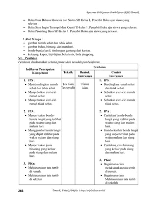 Rencanan Pelaksanaan Pembelajaran (RPP) Tematik
– Buku Bina Bahasa Idonesia dan Sastra SD Kelas 1, Penerbit Buku ajar siswa yang
relevan
– Buku Saya Ingin Terampil dan Kreatif D kelas 1, Penerbit Buku ajar siswa yang relevan.
– Buku Piwulang Basa SD Kelas 1, Penerbit Buku ajar siswa yang relevan.
 Alat Peraga :
– gambar rumah sehat dan tidak sehat.
– gambar bulan, bintang, dan matahari.
– benda-benda kecil, timbangan gantung dari karton.
– kelereng, kapur, biji-bijian, bola tenis, bola pingpong,
VI. Penilaian
Penilaian dilaksanakan selama proses dan sesudah pembelajaran
Indikator Pencapaian
Kompetensi
Penilaian
Teknik Bentuk
Instrumen
Contoh
Instrumen
1. IPS :
• Membandingkan rumah
sehat dan tidak sehat
• Menyebutkan cirri-ciri
rumah sehat
• Menyebutkan cirri-ciri
rumah tidak sehat.
2. IPA :
• Menceritakan benda-
benda langit yang terlihat
pada waktu siang dan
malam hari.
• Menggambar benda langit
yang dapat terlihat pada
waktu malam dan siang
hari.
• Menceritakan jenis
binatang yang keluar
pada siang dan malam
hari.
3. PKn:
• Melaksanakan tata tertib
di rumah.
• Melaksanakan tata tertib
di sekolah
Tes lisan
Tes tertulis
Uraian
isian
1. IPS :
• Bandingkan rumah sehat
dan tidak sehat
• Sebutkan cirri-ciri rumah
sehat
• Sebutkan cirri-ciri rumah
tidak sehat.
2. IPA :
• Ceritakan benda-benda
langit yang terlihat pada
waktu siang dan malam
hari.
• Gambarkanlah benda langit
yang dapat terlihat pada
waktu malam dan siang
hari.
• Ceritakan jenis binatang
yang keluar pada siang
dan malam hari.
3. PKn:
• Bagaimana cara
melaksanakan tata tertib
di rumah.
• Bagaimana cara
Melaksanakan tata tertib
di sekolah
Tematik Untuk SD kelas 1 http://sekolahdasar.web.id266
 