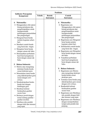 Rencanan Pelaksanaan Pembelajaran (RPP) Tematik
Indikator Pencapaian
Kompetensi
Penilaian
Teknik Bentuk
Instrumen
Contoh
Instrumen
4. Matematika :
• Menggunakan sifat oprasi
hitung pertukaran dan
pengelompokkan untuk
mempermudah
perhitungan penjumlahan
dan pengurangan.
• Mengenal berat benda
melalui kegiatan sehari-
hari.
• Memberi contoh benda
yang berat dan ringan.
• Mengukur berat benda
dengan satuan tak baku.
• Menunjukkan perbedaan
hasil-hasil pengukuran
berat dengan satuan tak
baku.
5. Bahasa Indonesia :
• Meniru atau mengulang
deskripsi benda-benda
sesuai deskripsi guru
• Menentukan nama benda
yang dideskripsikan guru
sesuai dengan cirri-
cirinya.
• Mendeskripsikan benda-
benda lain dengan
bimbingan guru
• Membuat kalimat
berdasarkan gambar
secara lisan.
• Bertanya jawab dengan
teman tentang gambar –
gambar tersebut.
• Membaca teks pendek
dengan lafal dan intonasi
yang tepat.
4. Matematika :
• Bagaimana cara
Menggunakan sifat oprasi
hitung pertukaran dan
pengelompokkan untuk
mempermudah
perhitungan penjumlahan
dan pengurangan.
• Bagaimana cara Mengenal
berat benda melalui
kegiatan sehari-hari.
• Sebutkanlah contoh benda
yang berat dan ringan.
• Bagaimana cara Mengukur
berat benda dengan satuan
tak baku.
• Tunjukkan perbedaan
hasil-hasil pengukuran
berat dengan satuan tak
baku.
5. Bahasa Indonesia :
• Bagaimana cara Meniru
atau mengulang deskripsi
benda-benda sesuai
deskripsi guru
• Tentukan nama benda yang
dideskripsikan guru sesuai
dengan cirri-cirinya.
• Buatkanlah kalimat
berdasarkan gambar
secara lisan.
• Bagaimana cara Membaca
teks pendek dengan lafal
dan intonasi yang tepat.
• Bagaimana cara Membaca
dengan memperhatikan
tempat jeda pendek dan
panjang.
Tematik Untuk SD kelas 1 http://sekolahdasar.web.id 267
 