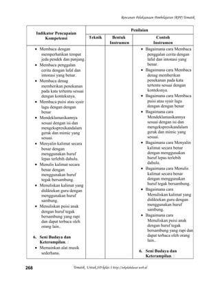 Rencanan Pelaksanaan Pembelajaran (RPP) Tematik
Indikator Pencapaian
Kompetensi
Penilaian
Teknik Bentuk
Instrumen
Contoh
Instrumen
• Membaca dengan
memperhatikan tempat
jeda pendek dan panjang.
• Membaca penggalan
cerita dengan lafal dan
intonasi yang benar.
• Membaca denag
memberikan penekanan
pada kata tertentu sesuai
dengan konteksnya.
• Membaca puisi atau syair
lagu dengan dengan
benar
• Mendeklamasikannya
sesuai dengan isi dan
mengekspresikandalam
gerak dan mimic yang
sesuai.
• Menyalin kalimat secara
benar dengan
menggunakan huruf
lepas terlebih dahulu.
• Menulis kalimat secara
benar dengan
menggunakan huruf
tegak bersambung.
• Menuliskan kalimat yang
didiktekan guru dengan
menggunakan huruf
sambung.
• Menuliskan puisi anak
dengan huruf tegak
bersambung yang rapi
dan dapat terbaca oleh
orang lain..
6. Seni Budaya dan
Keterampilan. :
• Memainkan alat musik
sederhana.
• Bagaimana cara Membaca
penggalan cerita dengan
lafal dan intonasi yang
benar.
• Bagaimana cara Membaca
denag memberikan
penekanan pada kata
tertentu sesuai dengan
konteksnya.
• Bagaimana cara Membaca
puisi atau syair lagu
dengan dengan benar
• Bagaimana cara
Mendeklamasikannya
sesuai dengan isi dan
mengekspresikandalam
gerak dan mimic yang
sesuai.
• Bagaimana cara Menyalin
kalimat secara benar
dengan menggunakan
huruf lepas terlebih
dahulu.
• Bagaimana cara Menulis
kalimat secara benar
dengan menggunakan
huruf tegak bersambung.
• Bagaimana cara
Menuliskan kalimat yang
didiktekan guru dengan
menggunakan huruf
sambung.
• Bagaimana cara
Menuliskan puisi anak
dengan huruf tegak
bersambung yang rapi dan
dapat terbaca oleh orang
lain..
6. Seni Budaya dan
Keterampilan. :
Tematik Untuk SD kelas 1 http://sekolahdasar.web.id268
 