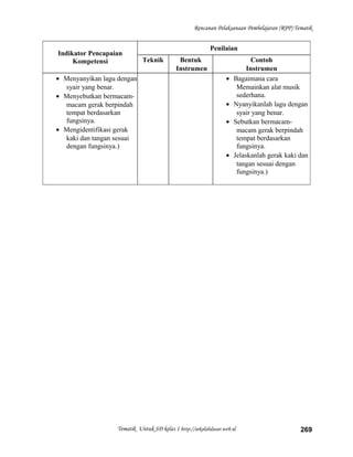Rencanan Pelaksanaan Pembelajaran (RPP) Tematik
Indikator Pencapaian
Kompetensi
Penilaian
Teknik Bentuk
Instrumen
Contoh
Instrumen
• Menyanyikan lagu dengan
syair yang benar.
• Menyebutkan bermacam-
macam gerak berpindah
tempat berdasarkan
fungsinya.
• Mengidentifikasi gerak
kaki dan tangan sesuai
dengan fungsinya.)
• Bagaimana cara
Memainkan alat musik
sederhana.
• Nyanyikanlah lagu dengan
syair yang benar.
• Sebutkan bermacam-
macam gerak berpindah
tempat berdasarkan
fungsinya.
• Jelaskanlah gerak kaki dan
tangan sesuai dengan
fungsinya.)
Tematik Untuk SD kelas 1 http://sekolahdasar.web.id 269
 