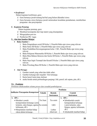 Rencanan Pelaksanaan Pembelajaran (RPP) Tematik
 Konfirmasi
Dalam kegiatan konfirmasi, guru:
 Guru bertanya jawab tentang hal-hal yang belum diketahui siswa
 Guru bersama siswa bertanya jawab meluruskan kesalahan pemahaman, memberikan
penguatan dan penyimpulan
C. Kegiatan Penutup
Dalam kegiatan penutup, guru:
 Membuat kesimpulan dari tiap materi yang disampaikan.
 Mengerjakan post tes
 Pemberian PR / tugas
V. Alat dan Sumber Belajar
• Buku Sumber :
1. Buku Pengetahuan sosial SD kelas 1, Penerbit Buku ajar siswa yang relevan
2. Buku Sains SD Kelas 1, Penerbit Buku ajar siswa yang relevan
3. Buku Pendidikan Kewarganegaraan kelas 1 SD , Penerbit Buku ajar siswa yang
relevan
4. Buku Pelajaran Matematika SD Kelas 1, Penerbit Buku ajar siswa yang relevan.
5. Buku Bina Bahasa Idonesia dan Sastra SD Kelas 1, Penerbit Buku ajar siswa yang
relevan
6. Buku Saya Ingin Terampil dan Kreatif D kelas 1, Penerbit Buku ajar siswa yang
relevan.
7. Buku Piwulang Basa SD Kelas 1, Penerbit Buku ajar siswa yang relevan.
• Alat Peraga:
1. Gambar rumah yang sehat dan tidak sehat..
2. Gambar keluarga dari majalah / foto keluarga.
3. Kartu huruf, kartu kata, kalimat
4. aneka benda untuk perbandingan panjang ( lidi, pensil, tali sepatu, pita, dll.).
VI. Penilaian
Penilaian dilaksanakan selama proses dan sesudah pembelajaran
Indikator Pencapaian Kompetensi
Penilaian
Teknik Bentuk
Instrumen
Contoh
Instrumen
1. IPS :
• Memberi contoh
kemajemukan keluarga ( jenis
kelamin, suku bangsa, agama,
kebiasaan, dll )
• Menjelaskan manfaat hidup
rukun dalam keluarga .
Tes lisan
Tes tertulis
Tes urain
LKS
Lmbar
observasi
1. IPS :
• Sebutkanlah contoh
kemajemukan keluarga
( jenis kelamin, suku
bangsa, agama, kebiasaan,
dll )
• Jelaskanlah manfaat hidup
Tematik Untuk SD kelas 1 http://sekolahdasar.web.id 35
 