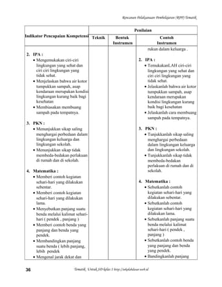 Rencanan Pelaksanaan Pembelajaran (RPP) Tematik
Indikator Pencapaian Kompetensi
Penilaian
Teknik Bentuk
Instrumen
Contoh
Instrumen
2. IPA :
• Mengemukakan ciri-ciri
lingkungan yang sehat dan
ciri ciri lingkungan yang
tidak sehat.
• Menjelaskan bahwa air kotor
tumpukkan sampah, asap
kendaraan merupakan kondisi
lingkungan kurang baik bagi
kesehatan
• Membiasakan membuang
sampah pada tempatnya.
3. PKN :
• Menunjukkan sikap saling
menghargai perbedaan dalam
lingkungan keluarga dan
lingkungan sekolah.
• Menunjukkan sikap tidak
membeda-bedakan perlakuan
di rumah dan di sekolah.
4. Matematika :
• Memberi contoh kegiatan
sehari-hari yang dilakukan
sebentar.
• Memberi contoh kegiatan
sehari-hari yang dilakukan
lama.
• Menyebutkan panjang suatu
benda melalui kalimat sehari-
hari ( pendek , panjang )
• Memberi contoh benda yang
panjang dan benda yang
pendek.
• Membandingkan panjang
suatu benda ( lebih panjang,
lebih pendek
• Mengenal jarak dekat dan
rukun dalam keluarga .
2. IPA :
• TemukakanLAH ciri-ciri
lingkungan yang sehat dan
ciri ciri lingkungan yang
tidak sehat.
• Jelaskanlah bahwa air kotor
tumpukkan sampah, asap
kendaraan merupakan
kondisi lingkungan kurang
baik bagi kesehatan
• Jelaskanlah cara membuang
sampah pada tempatnya.
3. PKN :
• Tunjukkanlah sikap saling
menghargai perbedaan
dalam lingkungan keluarga
dan lingkungan sekolah.
• Tunjukkanlah sikap tidak
membeda-bedakan
perlakuan di rumah dan di
sekolah.
4. Matematika :
• Sebutkanlah contoh
kegiatan sehari-hari yang
dilakukan sebentar.
• Sebutkanlah contoh
kegiatan sehari-hari yang
dilakukan lama.
• Sebutkanlah panjang suatu
benda melalui kalimat
sehari-hari ( pendek ,
panjang )
• Sebutkanlah contoh benda
yang panjang dan benda
yang pendek.
• Bandingkanlah panjang
Tematik Untuk SD kelas 1 http://sekolahdasar.web.id36
 