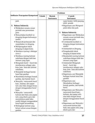 Rencanan Pelaksanaan Pembelajaran (RPP) Tematik
Indikator Pencapaian Kompetensi
Penilaian
Teknik Bentuk
Instrumen
Contoh
Instrumen
jauh.
5. Bahasa Indonesia.
• Melakukan sesuatu sesuai
perintah atau permintaan
guru.
• Menceritakan kembali isi
dongeng dengan kalimatnya
sendiri
• Menjawab pertanyaan dan
menjelaskan isi dongeng.
• Memperagakan tokoh
dongeng di depan kelas.
• Membaca nyaring ( didengar
siswa )
• Membaca nyaring kalimat
sederhana dengan lafal dan
intonasi yang tepat.
• Mengenali huruf – huruf dan
membacanya sebagai suku
kata, kata –kata dan kalimat
sederhana.
• Menjiplak berbagai bentuk
huruf dan gambar.
• Menebalkan berbagai bentuk
gambar, dan bentuk huruf.
• Menyalin / mencontoh huruf
kata , kalimat, dari papan
tulis atau buku dengan benar
dengan menggunakan huruf
lepas.
• Menyalin / mencontoh
kalimat dari buku atau papan
tulis yang ditulis guru dan
menyalinnya pada buku
sendiri dengan menggunakan
huruf tegak bersambung.
• Melengkapi kalimat yang
belum selesai sesuai dengan
gambar
suatu benda ( lebih panjang,
lebih pendek
• Bagaimana cara Mengenal
jarak dekat dan jauh.
5. Bahasa Indonesia.
• Bagaimana cara Melakukan
sesuatu sesuai perintah atau
permintaan guru.
• Ceritakanlah kembali isi
dongeng dengan kalimatnya
sendiri
• Jelaskanlah isi dongeng.
• Peragakanlah tokoh
dongeng di depan kelas.
• Bacakanlah nyaring kalimat
sederhana dengan lafal dan
intonasi yang tepat.
• Jelaskanlah Mengenali
huruf – huruf dan
membacanya sebagai suku
kata, kata –kata dan kalimat
sederhana.
• Bagaimana cara Menjiplak
berbagai bentuk huruf dan
gambar.
• Bagaimana cara
Menebalkan berbagai
bentuk gambar, dan bentuk
huruf.
• Bagaimana cara Menyalin /
mencontoh huruf kata ,
kalimat, dari papan tulis
atau buku dengan benar
dengan menggunakan huruf
lepas.
• Bagaimana cara Menyalin /
mencontoh kalimat dari
buku atau papan tulis yang
ditulis guru dan
Tematik Untuk SD kelas 1 http://sekolahdasar.web.id 37
 