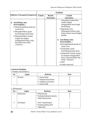 Rencanan Pelaksanaan Pembelajaran (RPP) Tematik
Indikator Pencapaian Kompetensi
Penilaian
Teknik Bentuk
Instrumen
Contoh
Instrumen
6. Seni Budaya dan
Keterampilan. :
• Mengelompokkan gerak tari
sesuai level.
• Mengidentifikasi gerak
keseimbangan pola lantai.
• Mengidentifikasi bentuk
iringan tari dengan
menggunakan bunyi yang
bersumber dari tubuh.
( internal ).
menyalinnya pada buku
sendiri dengan
menggunakan huruf tegak
bersambung.
• Bagaimana cara
Melengkapi kalimat yang
belum selesai sesuai dengan
gambar
6. Seni Budaya dan
Keterampilan. :
• Kelompokkanlah gerak tari
sesuai level.
• Jelaskanlah gerak
keseimbangan pola lantai.
• Jelaskanlah bentuk iringan
tari dengan menggunakan
bunyi yang bersumber dari
tubuh. ( internal ).
• LKS
• Lmbar observasi.
I. Kriteria Penilaian
1. Produk ( hasil diskusi )
No. Aspek Kriteria Skor
1. Konsep * semua benar
* sebagian besar benar
* sebagian kecil benar
* semua salah
4
3
2
1
2. Performansi
No. Aspek Kriteria Skor
1.
2.
Kerjasama
Partisipasi
* bekerjasama
* kadang-kadang kerjasama
* tidak bekerjasama
* aktif berpartisipasi
* kadang-kadang aktif
* tidak aktif
4
2
1
4
2
1
Tematik Untuk SD kelas 1 http://sekolahdasar.web.id38
 